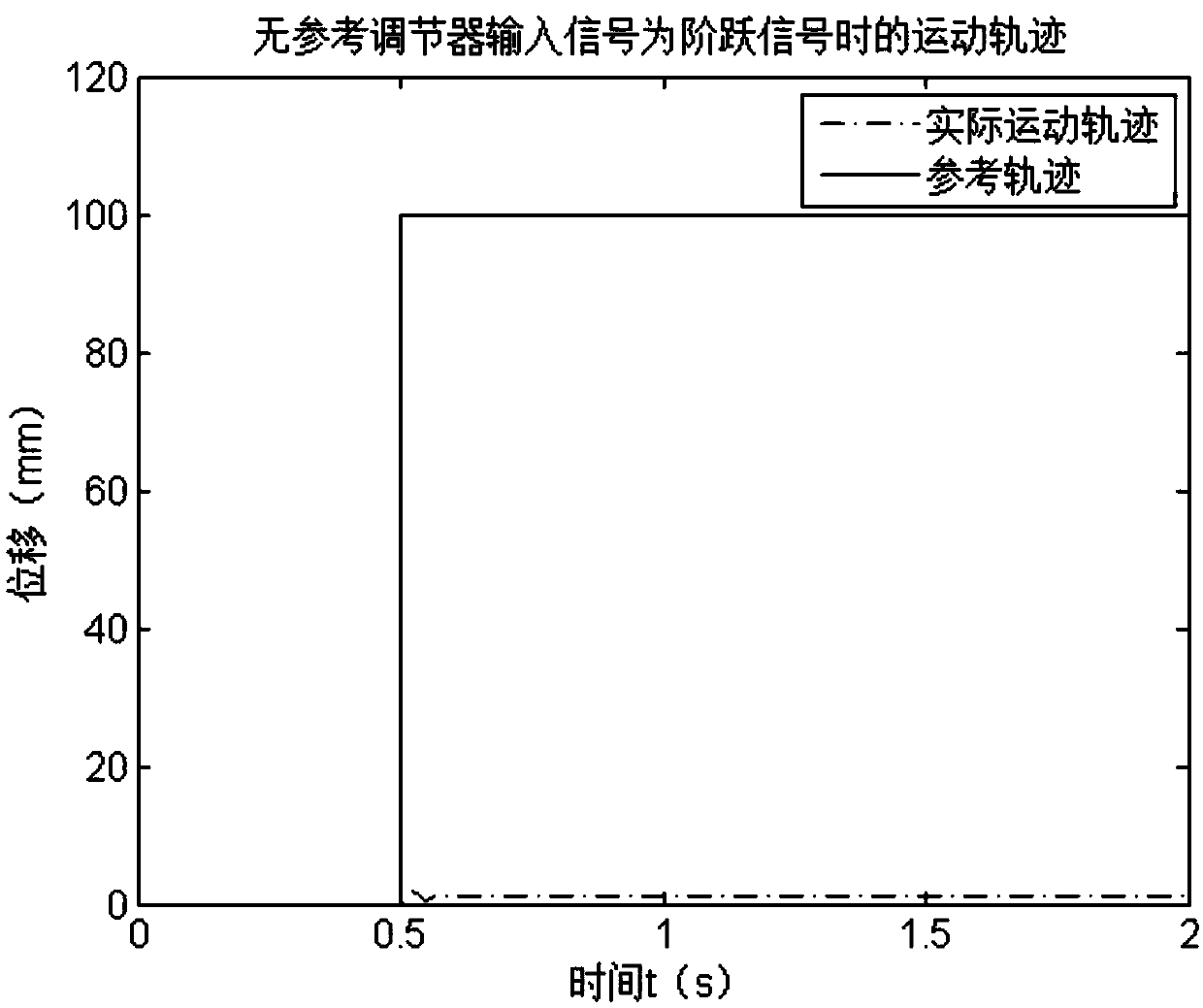 Reference regulator-based multivariable constraint control method of chip mounter driving system