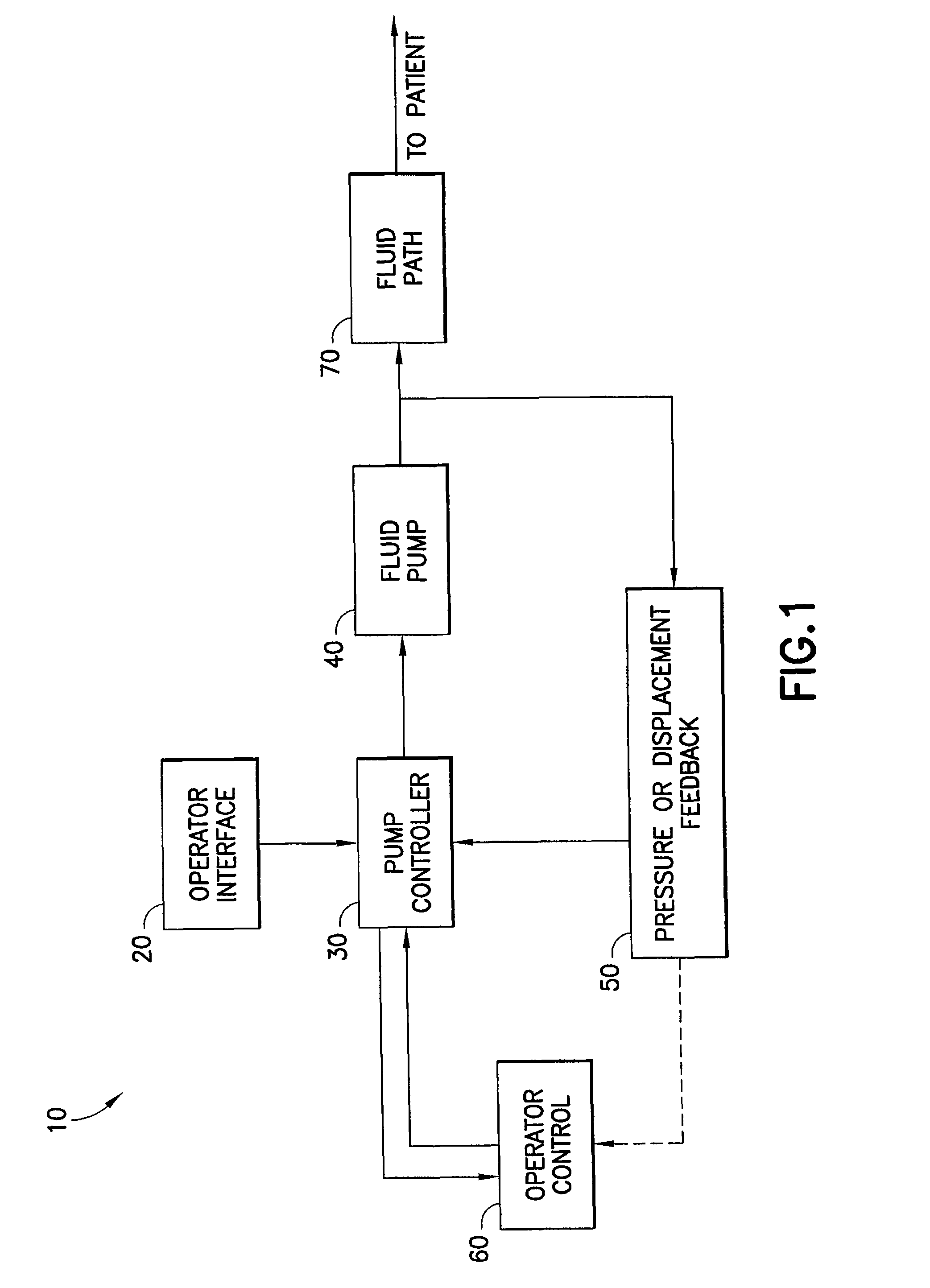 Medical fluid injection and inflation system
