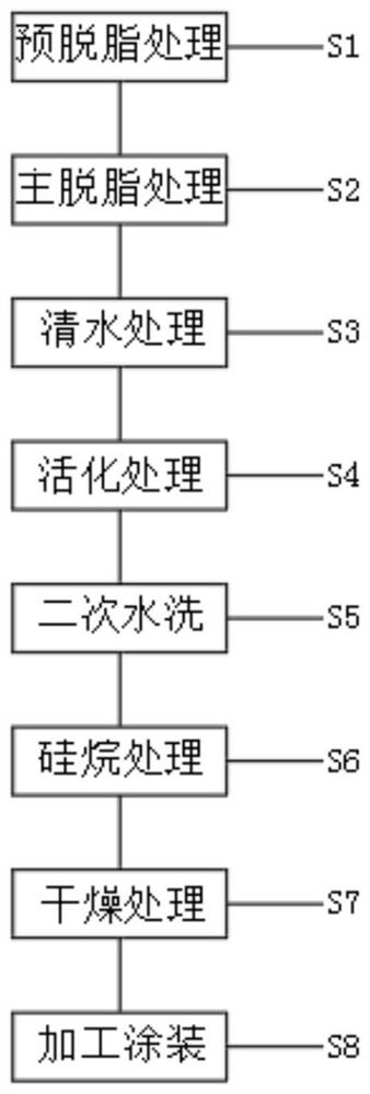 Surface coating process for processing fire-fighting equipment