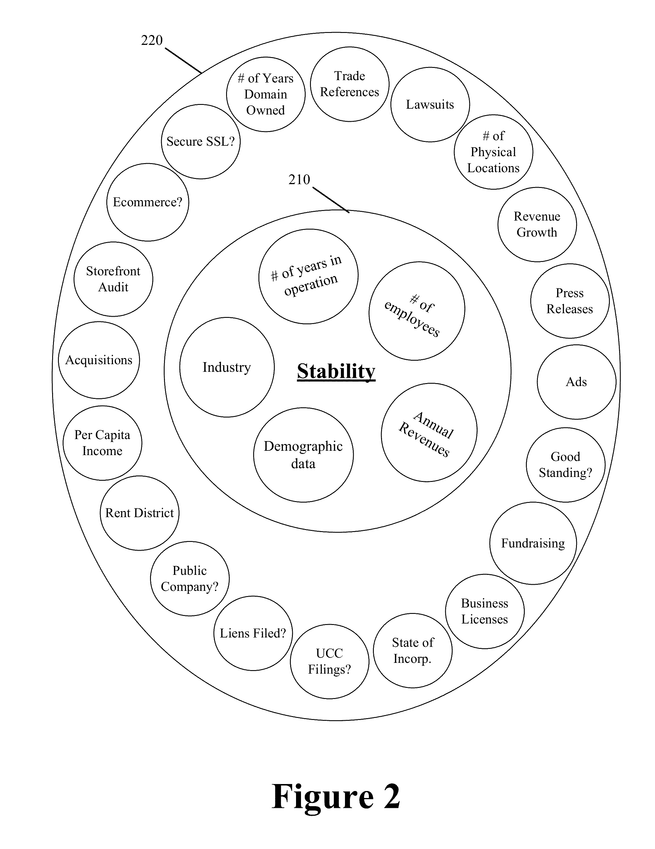 Multi-dimensional credibility scoring