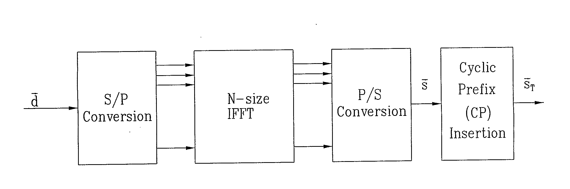 Method and apparatus for producing/recovering ofdm/ofdma signals