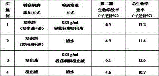 A kind of Ganoderma lucidum cultivation method