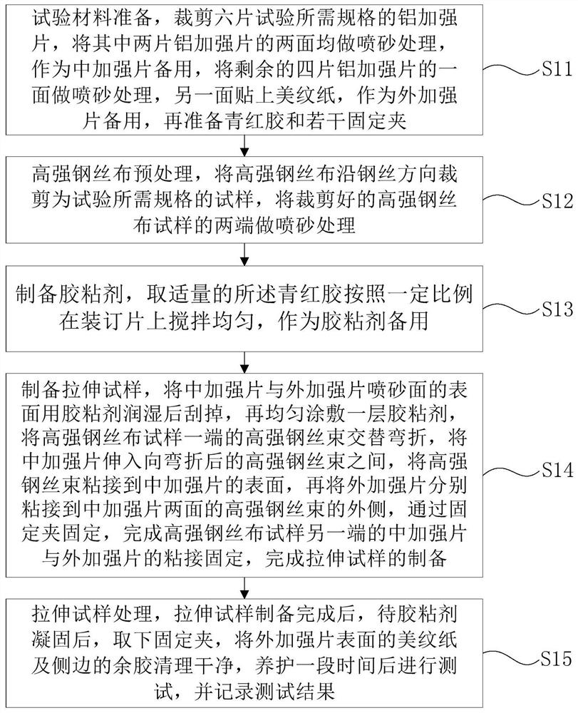 Sample preparation method for layered anchoring of high-strength steel wire cloth end part