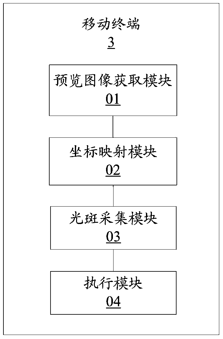 Method and system for mobile terminal and its interactive projection