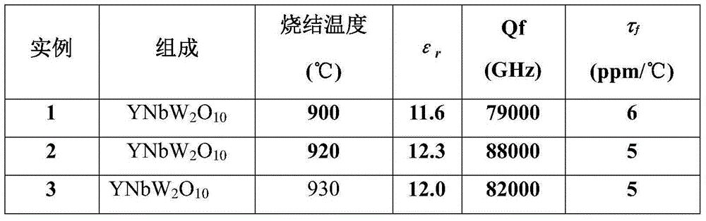 Temperature stable ultra-low dielectric constant microwave dielectric ceramic and preparation method thereof