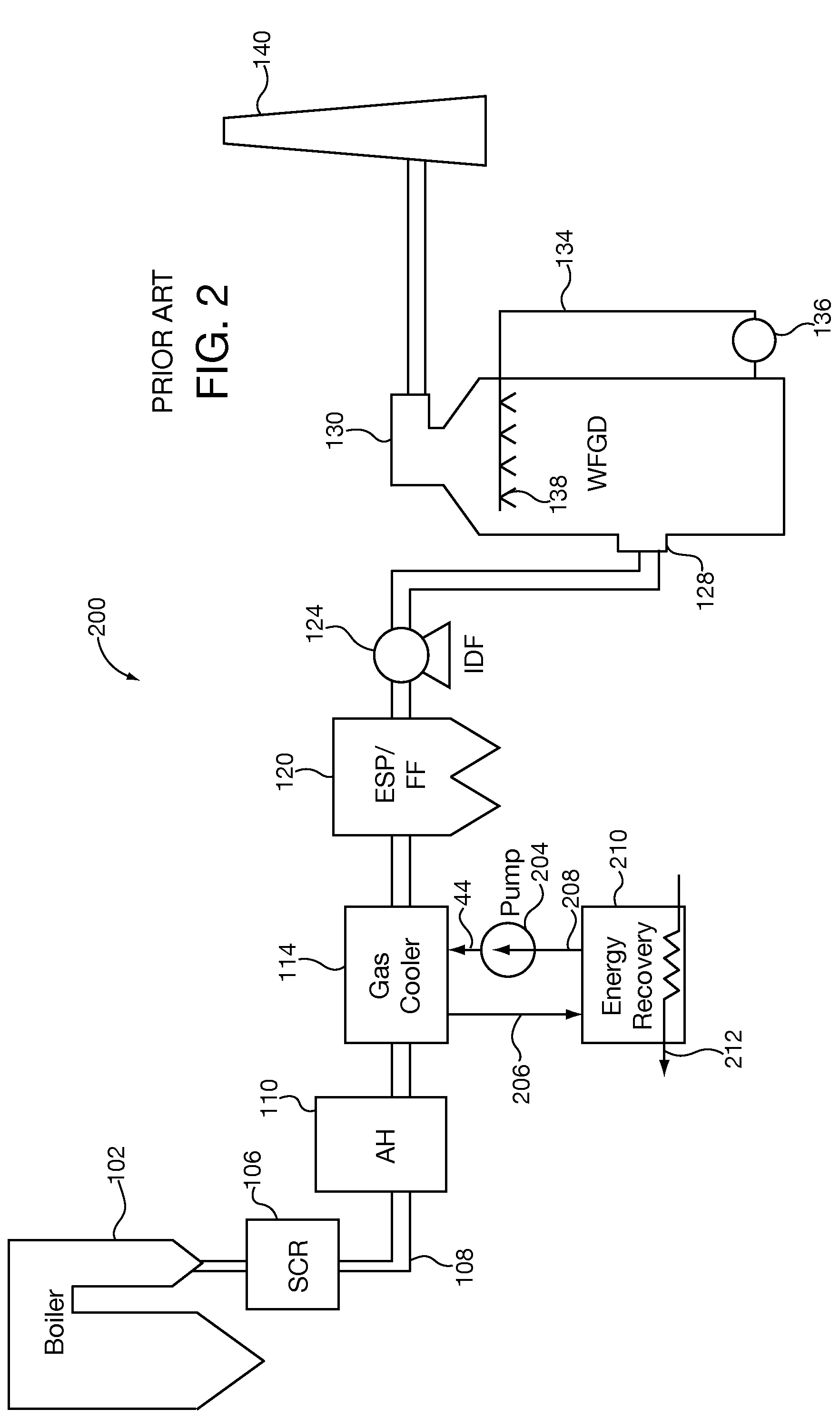 Methods and apparatus for performing flue gas pollution control and/or energy recovery