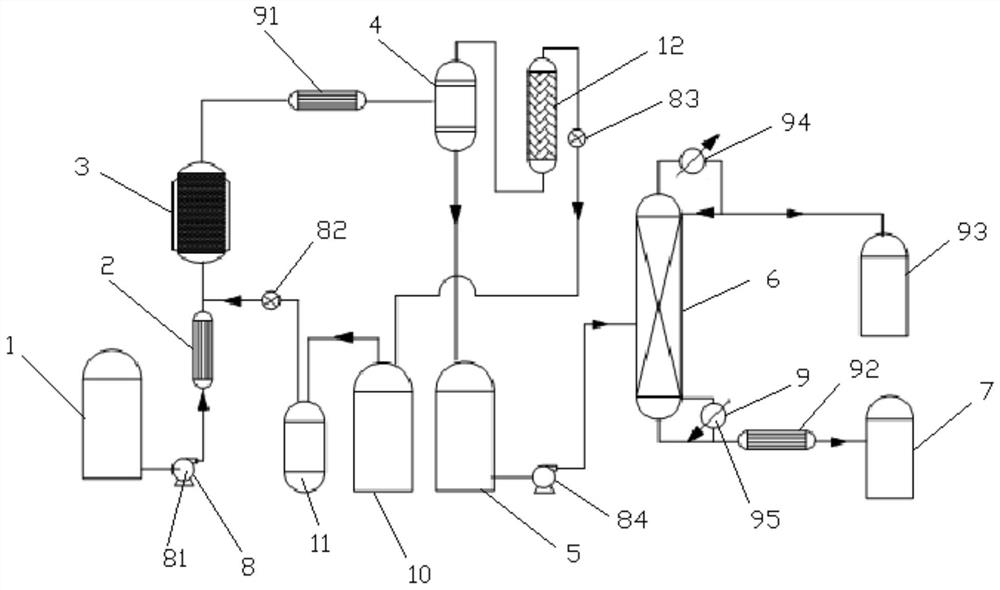 Glycine production process and device