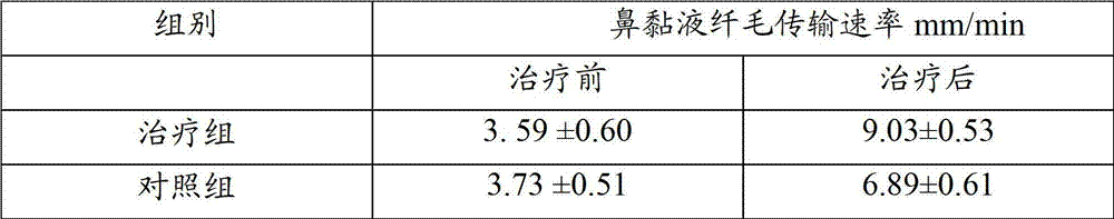Traditional Chinese medicine composition for curing chronic nasosinusitis and preparation method thereof