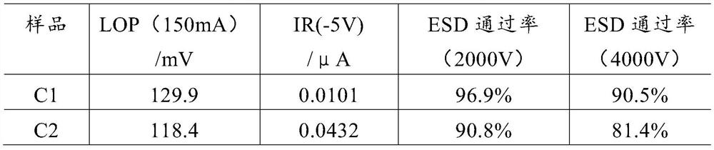 led epitaxial wafer growth method