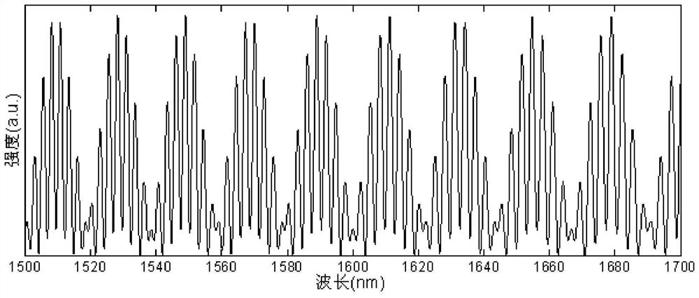 An Ultra-High Temperature Miniature Fiber Optic EFPI Strain Sensor