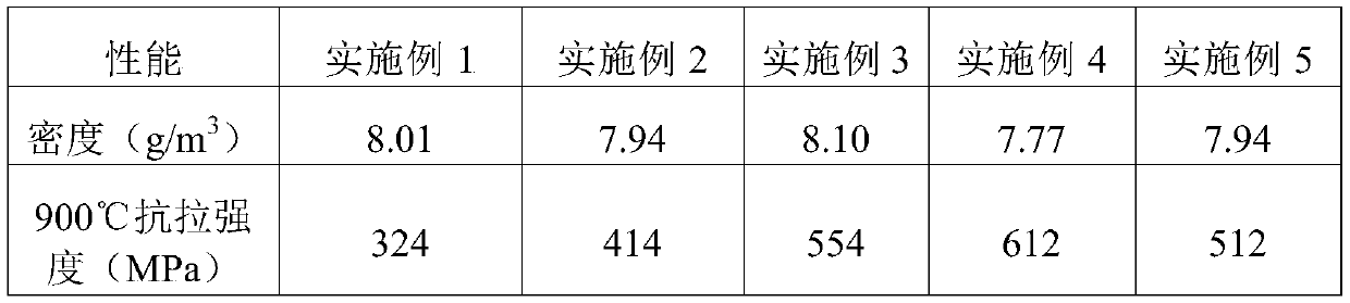 Nickel-based high-temperature alloy and preparing method thereof