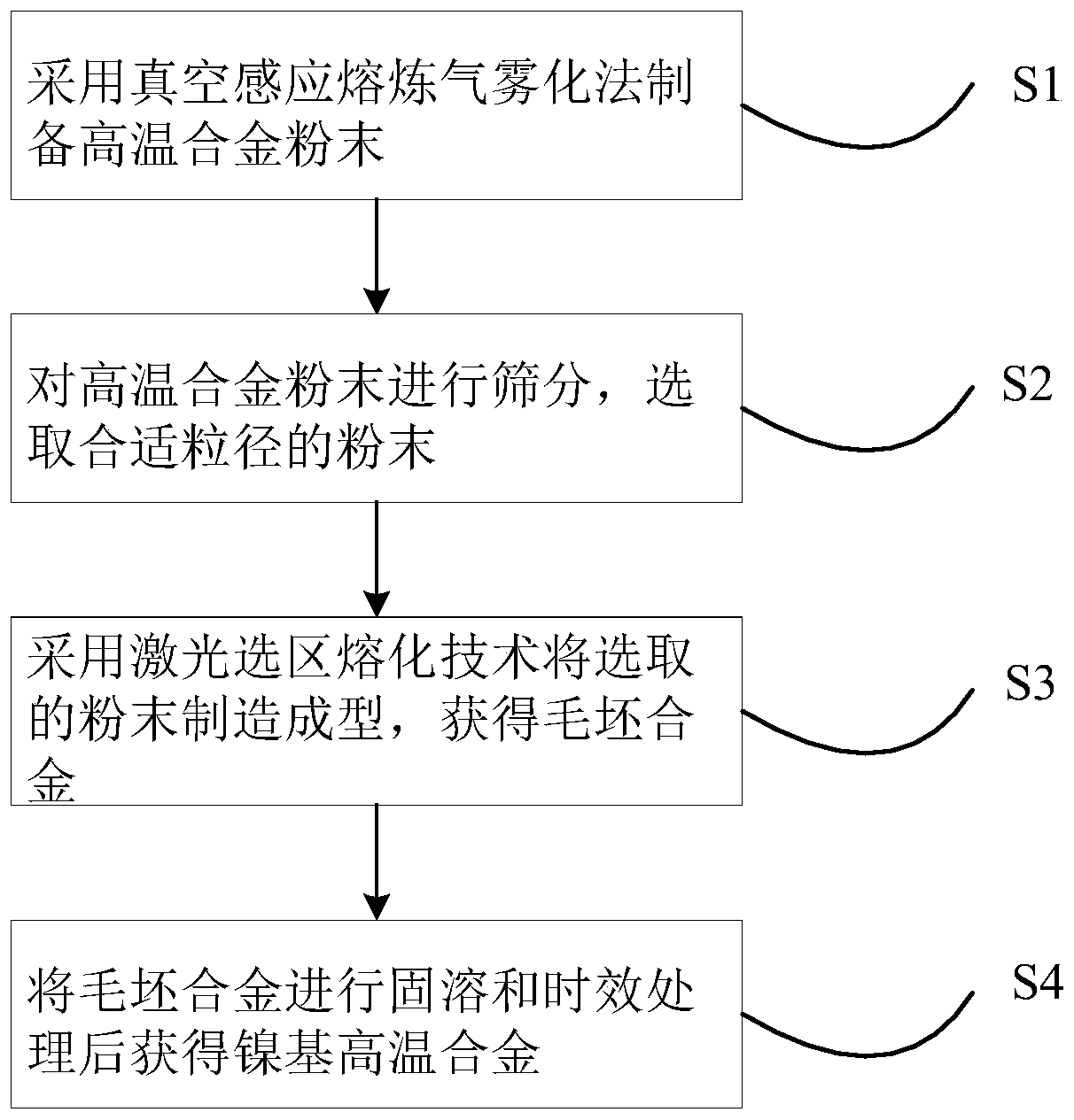 Nickel-based high-temperature alloy and preparing method thereof