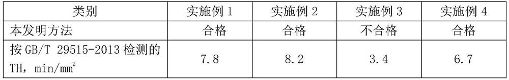 Method for detecting fish scaling resistance of hot-rolled pickled enameled steel plate