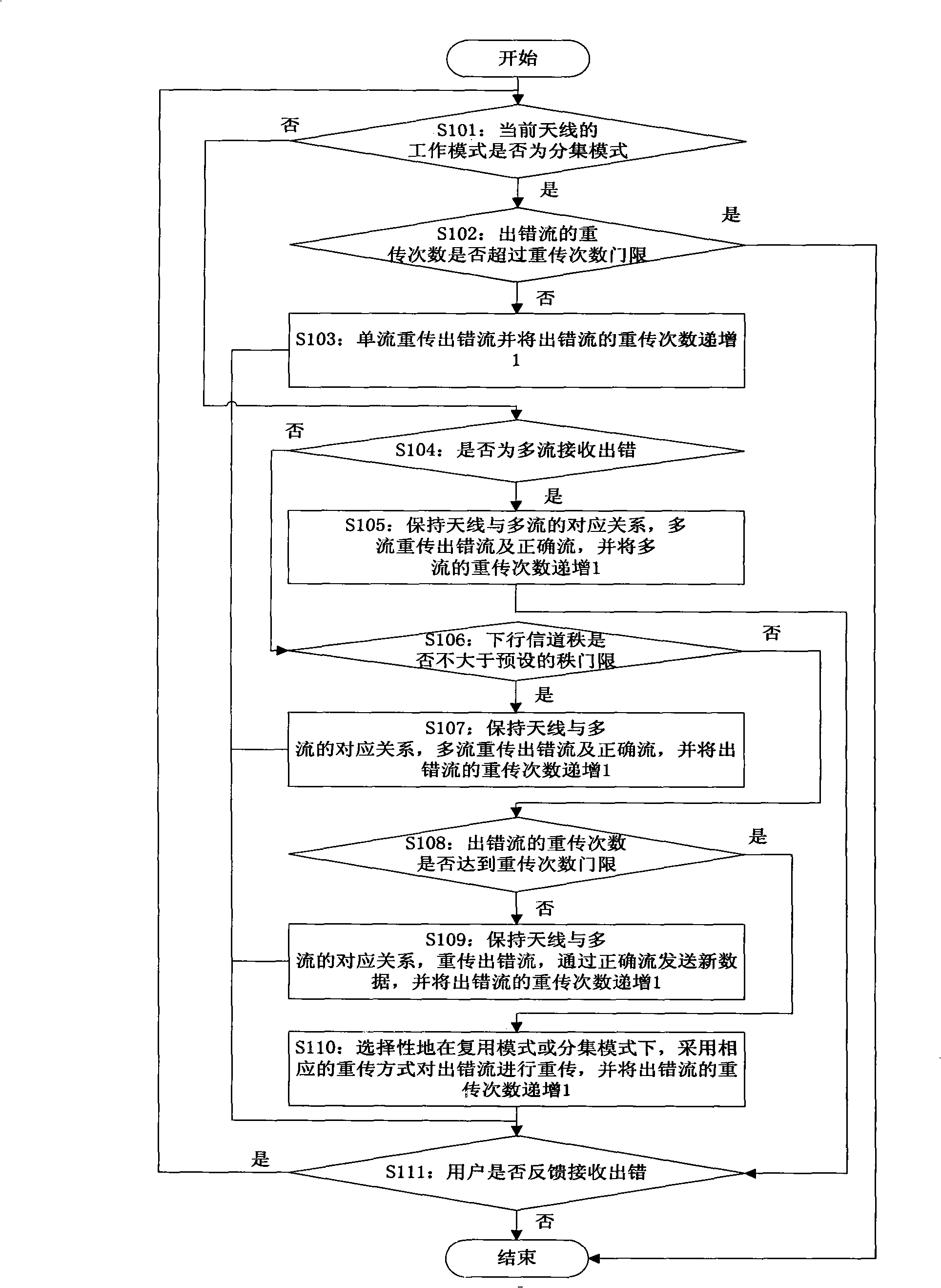 Downlink retransmission control method for multi-input multi-output high-speed downlink packet access system