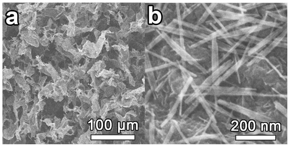 MnO2 nanobelt/nitrogen-doped graphene aerogel composite material for supercapacitor as well as preparation method and application of MnO2 nanobelt/nitrogen-doped graphene aerogel composite material