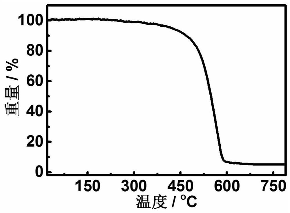 MnO2 nanobelt/nitrogen-doped graphene aerogel composite material for supercapacitor as well as preparation method and application of MnO2 nanobelt/nitrogen-doped graphene aerogel composite material