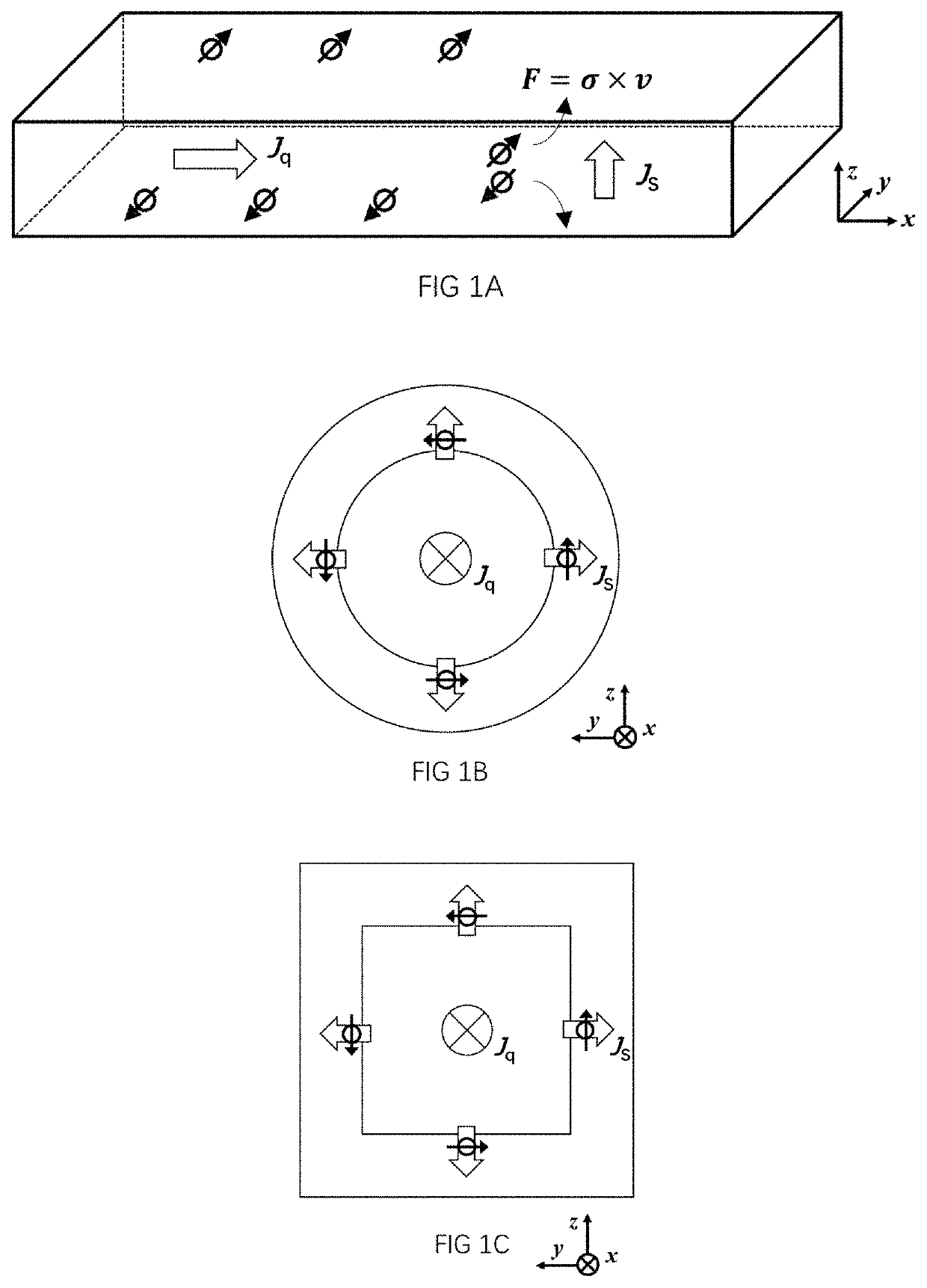 Three-dimensional magnetic device and magnetic memory