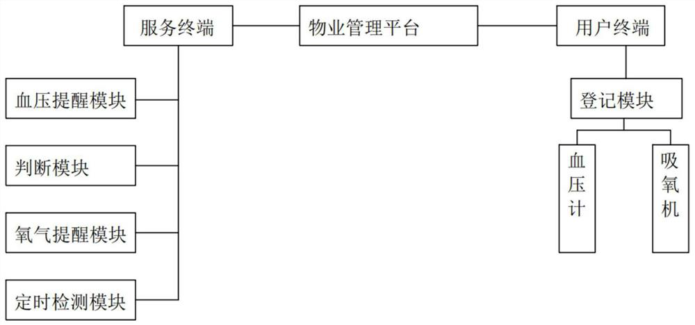 Property management business model