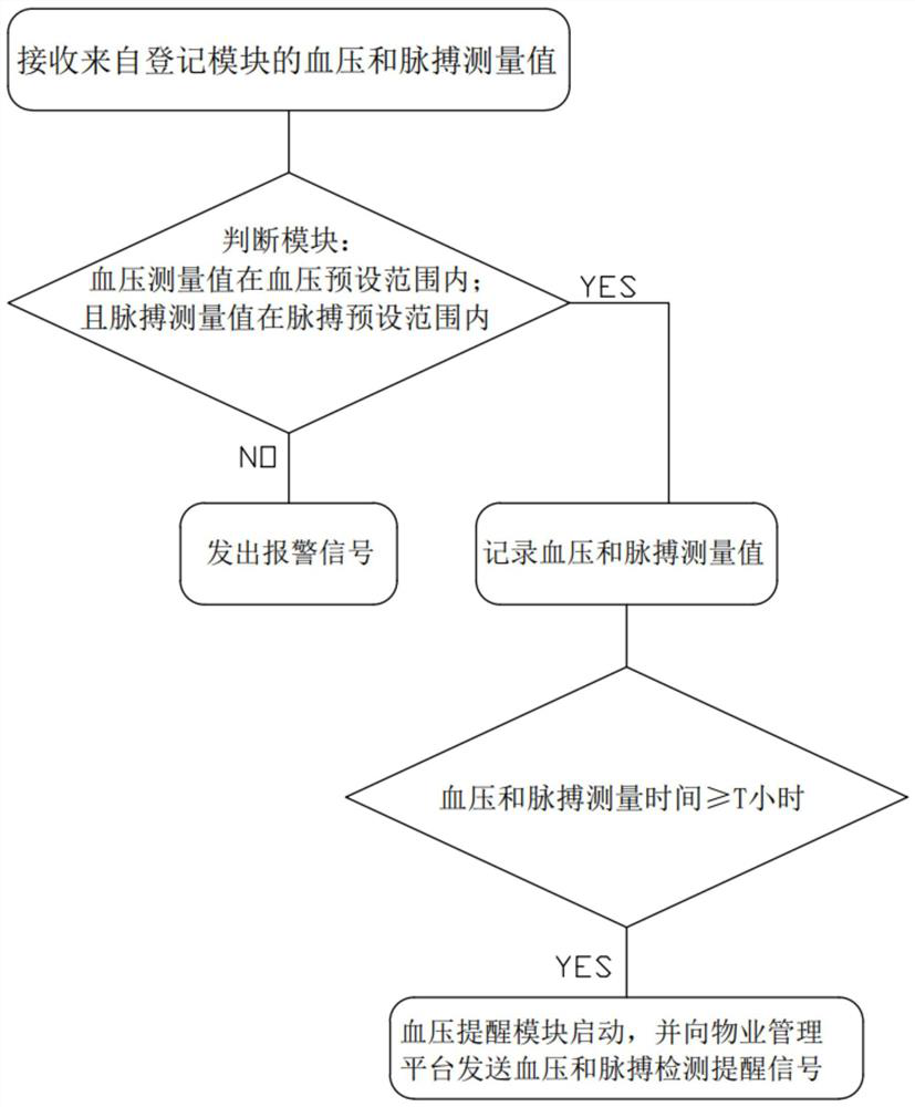 Property management business model