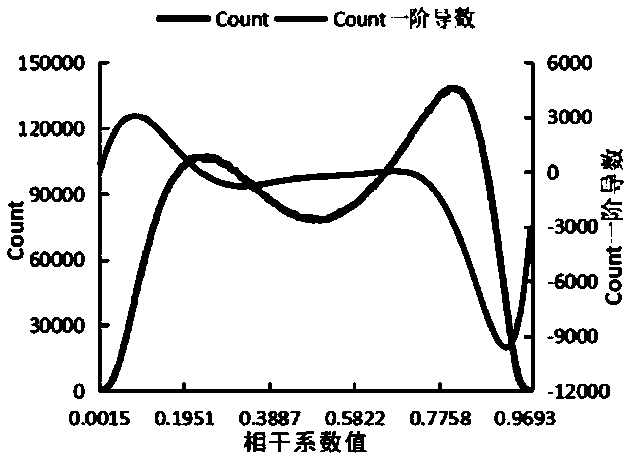 Glacieridentification method based on correlation coefficient threshold