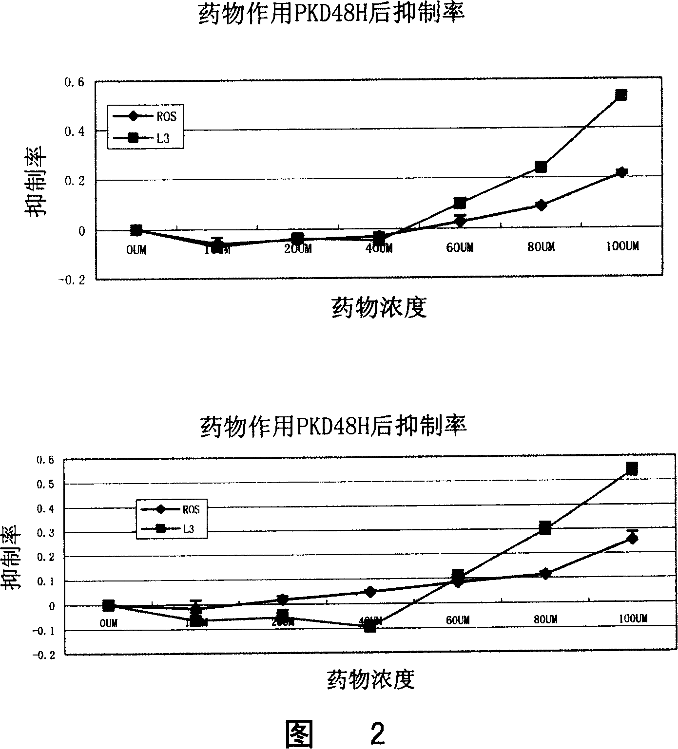 Pyrimidine substituted benzenepropanoic acid derivative, its preparation method and use in curing polycystic kidney disease