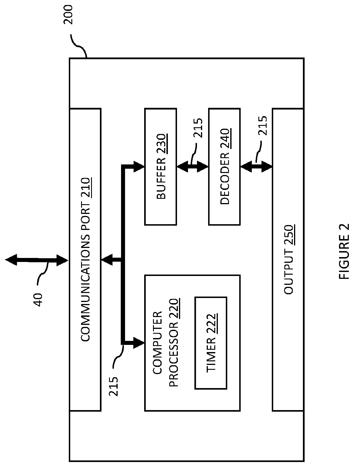 Dynamically adaptive bitrate streaming