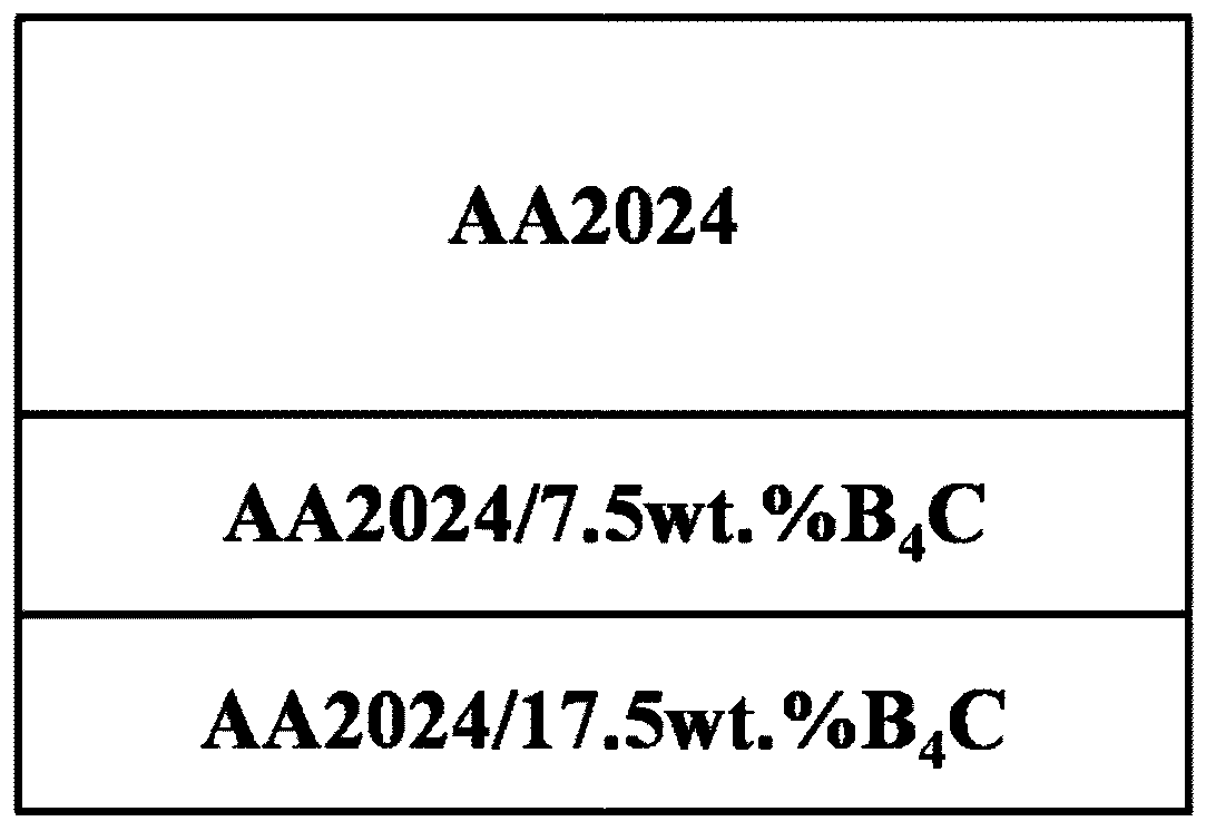 A functionally graded aluminum matrix composite material with a multi-level gradient structure and its preparation method