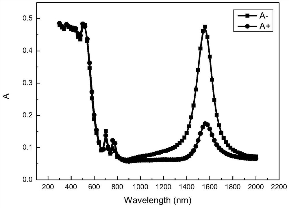 A micro-nano structure that can generate circular dichroism