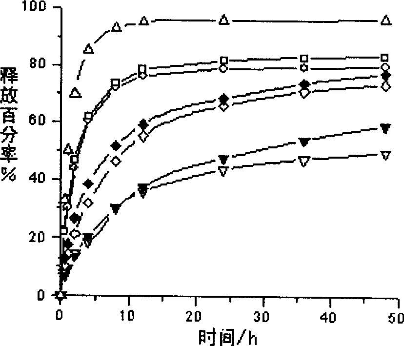 Vinorelbine solid lipid nano granule, freeze drying formulated product and method of preparing the same
