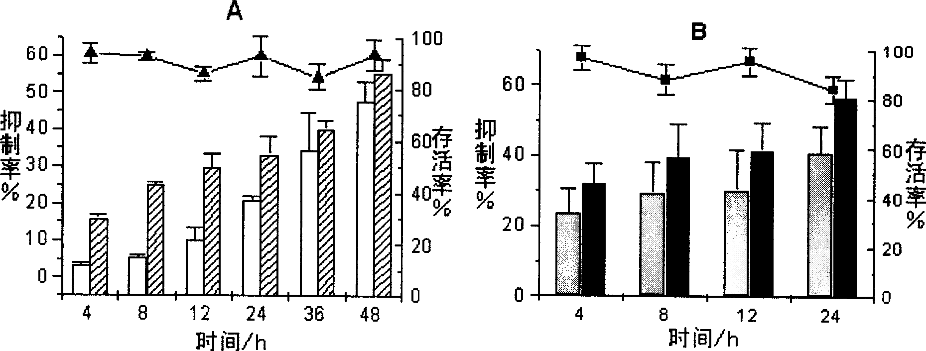 Vinorelbine solid lipid nano granule, freeze drying formulated product and method of preparing the same