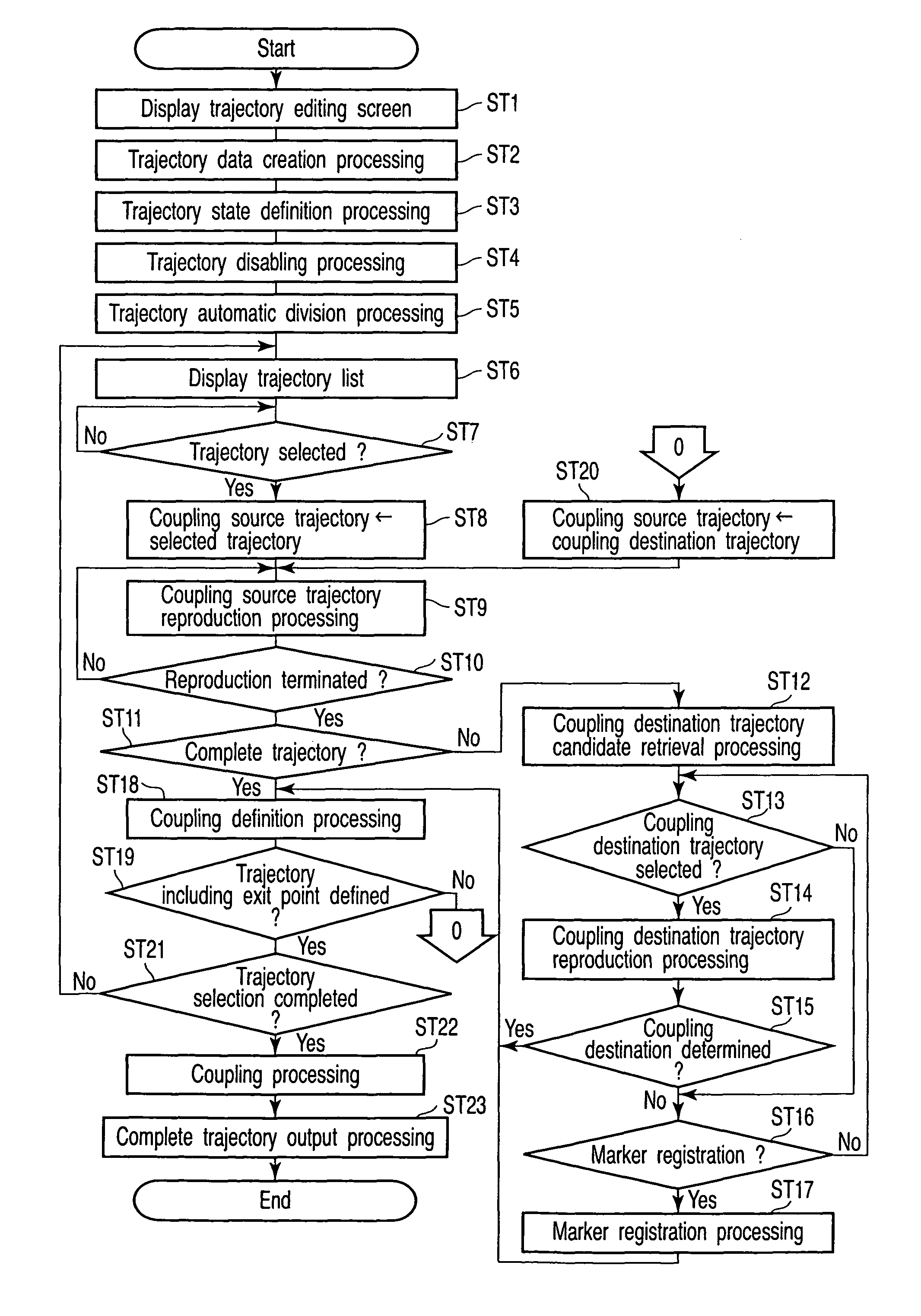 Trajectory processing apparatus and method