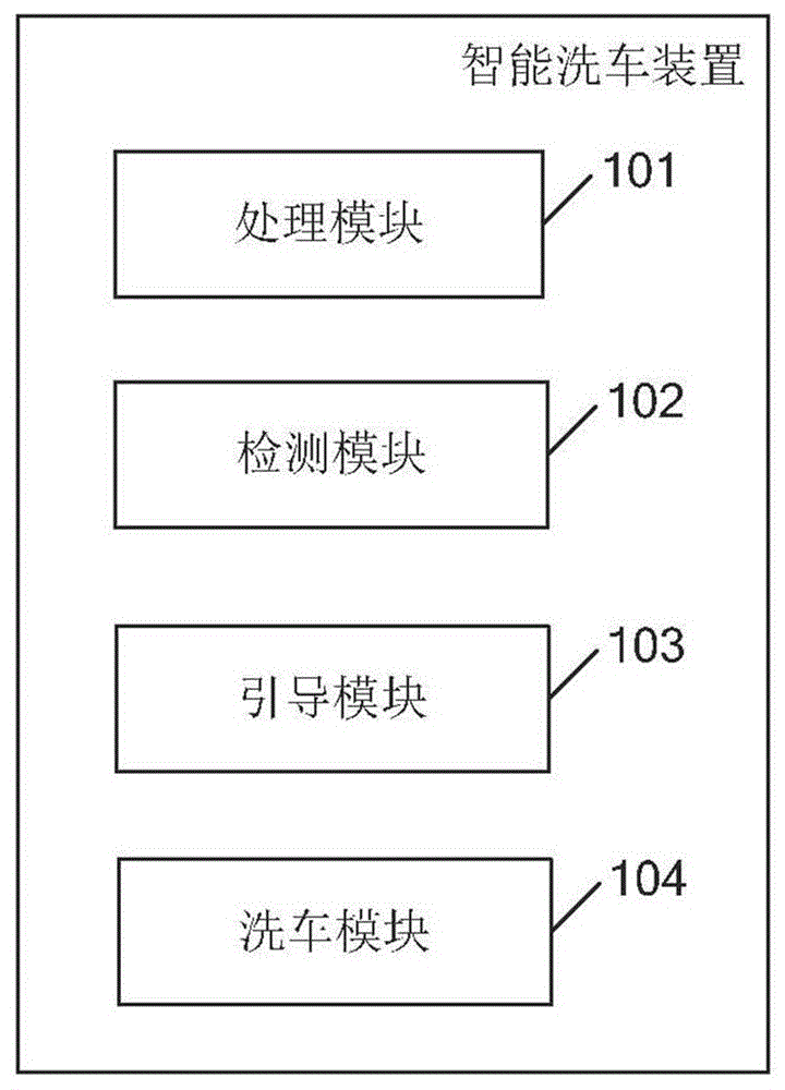 Intelligent car washing device, system and method