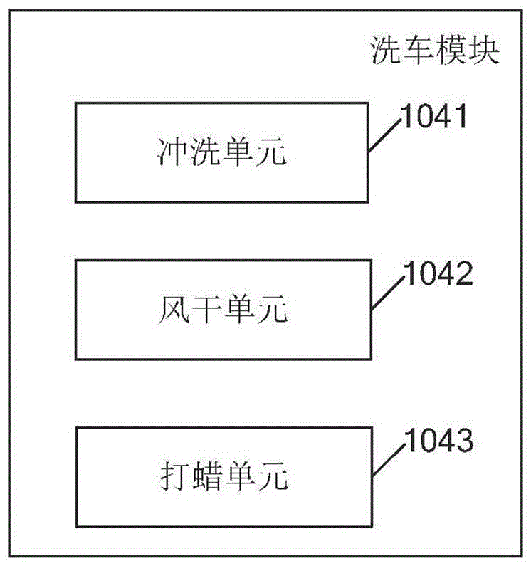 Intelligent car washing device, system and method