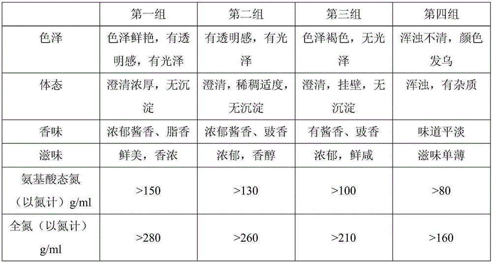 Soy sauce and making method thereof
