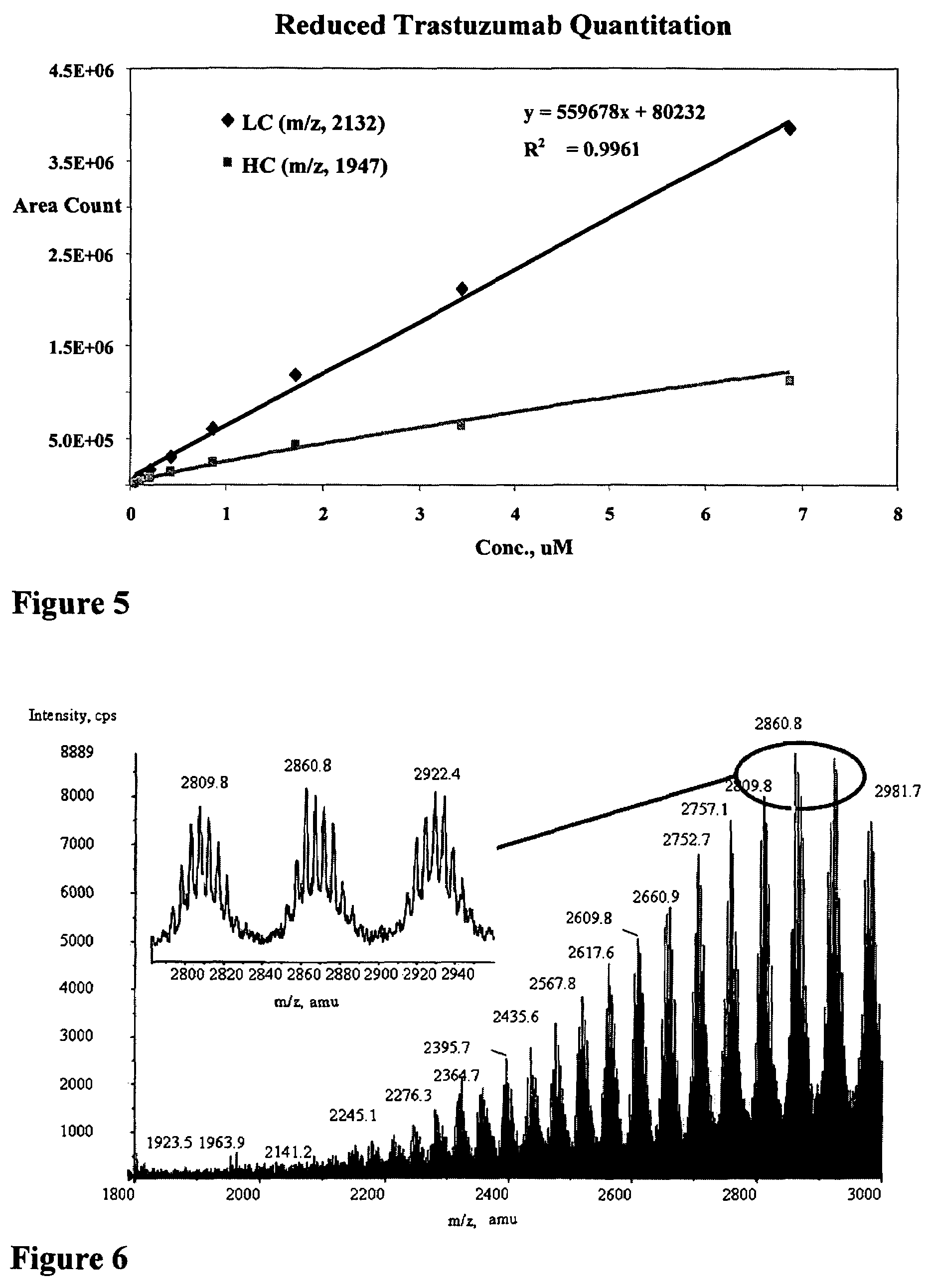 Mass spectrometry of antibody conjugates