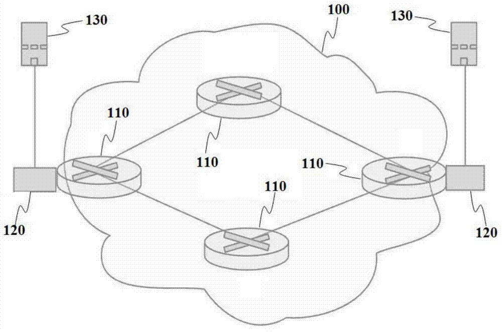 Routing and frequency spectrum allocating method and routing and frequency spectrum allocating equipment