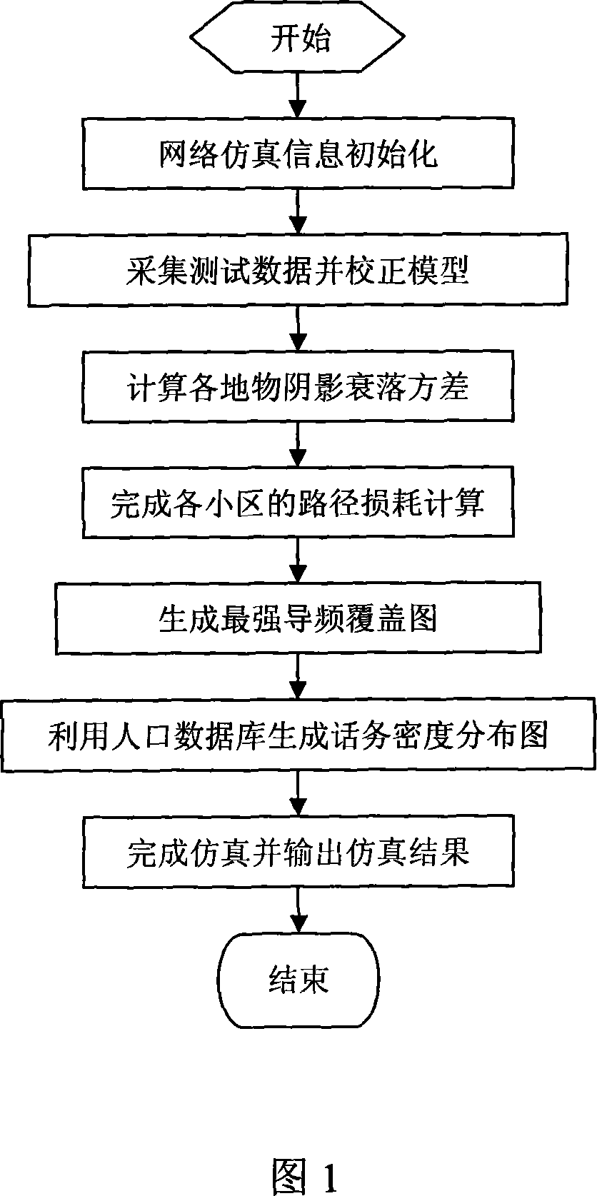 Network simulation method in mobile communication system