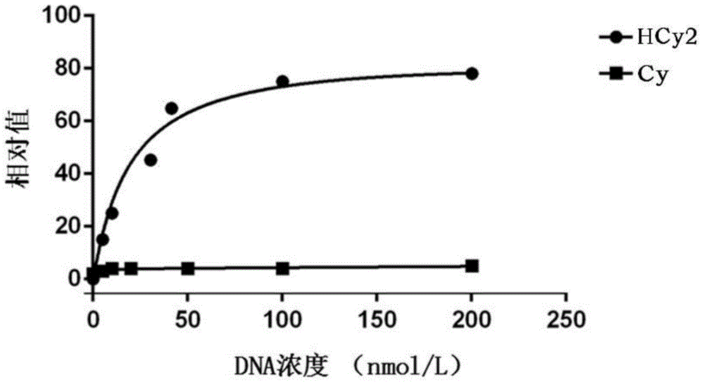 Homocysteine aptamer HCy2 and preparation method thereof