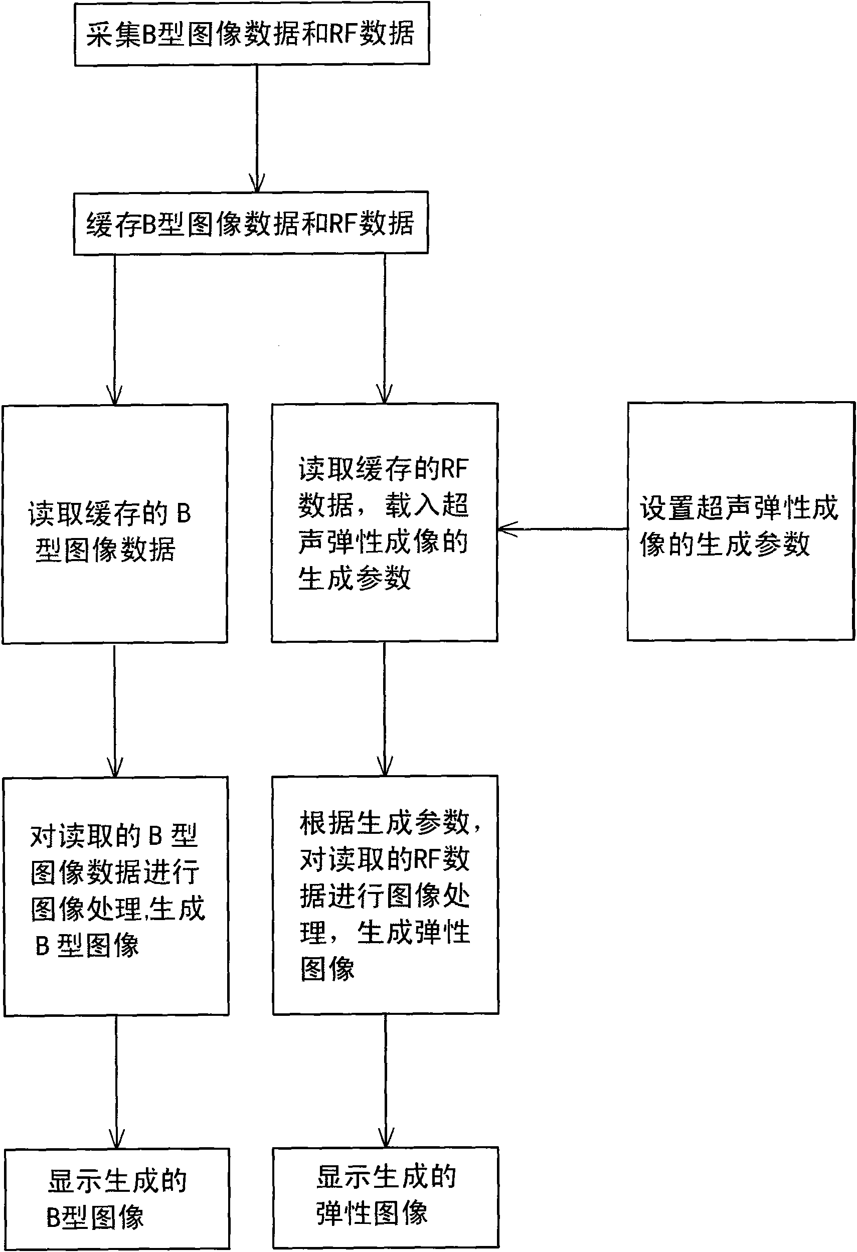 Ultrasonic elastograph imaging method