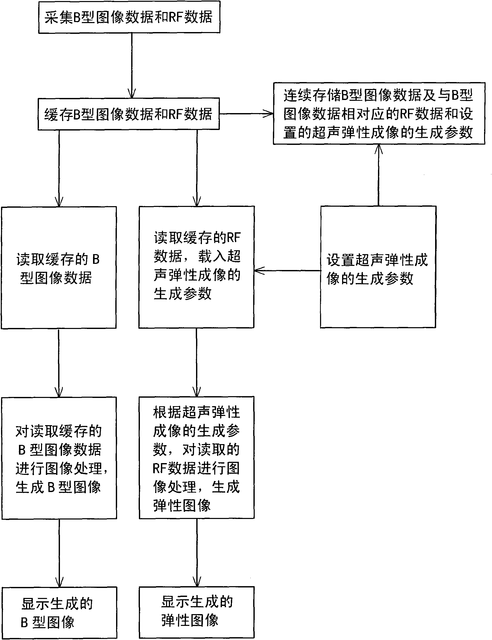 Ultrasonic elastograph imaging method