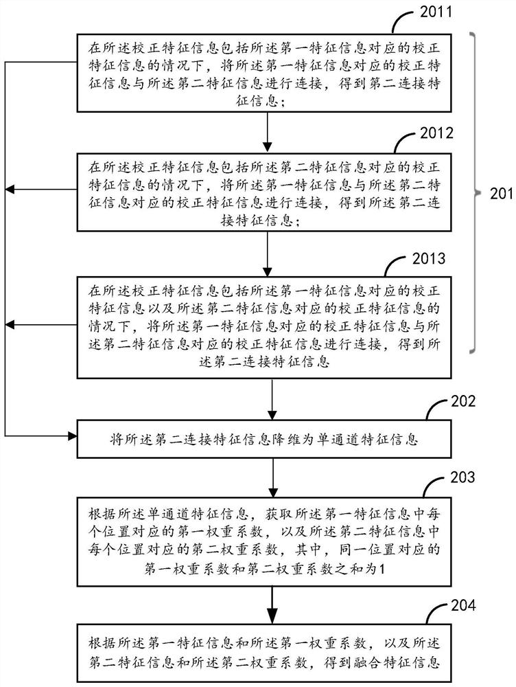 Semantic Segmentation Method, Device, Equipment, and Computer-Readable Storage Medium