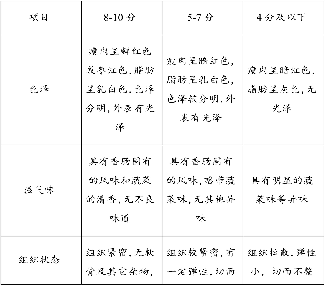 Fresh-keeping oil-proof food wrapping paper and preparation method thereof