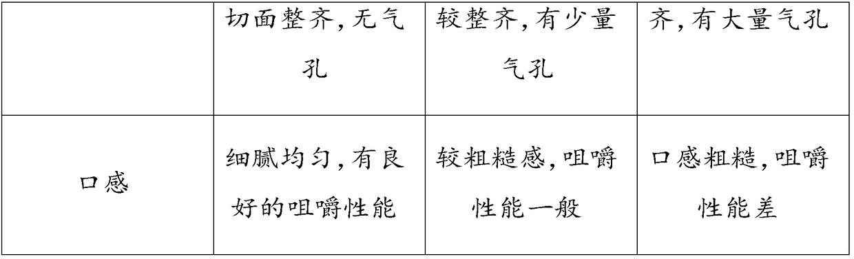 Fresh-keeping oil-proof food wrapping paper and preparation method thereof