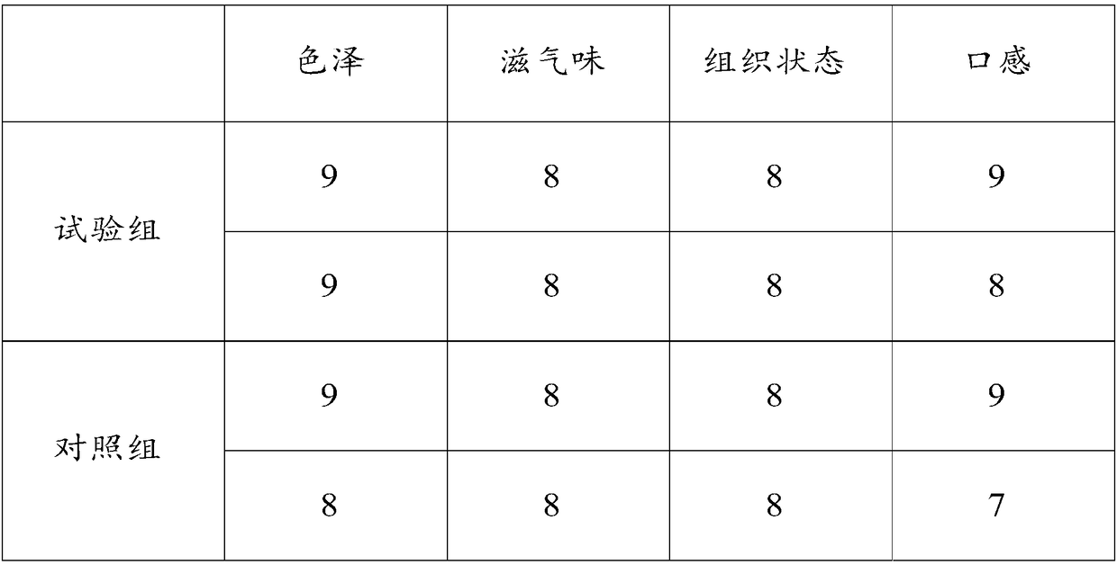 Fresh-keeping oil-proof food wrapping paper and preparation method thereof