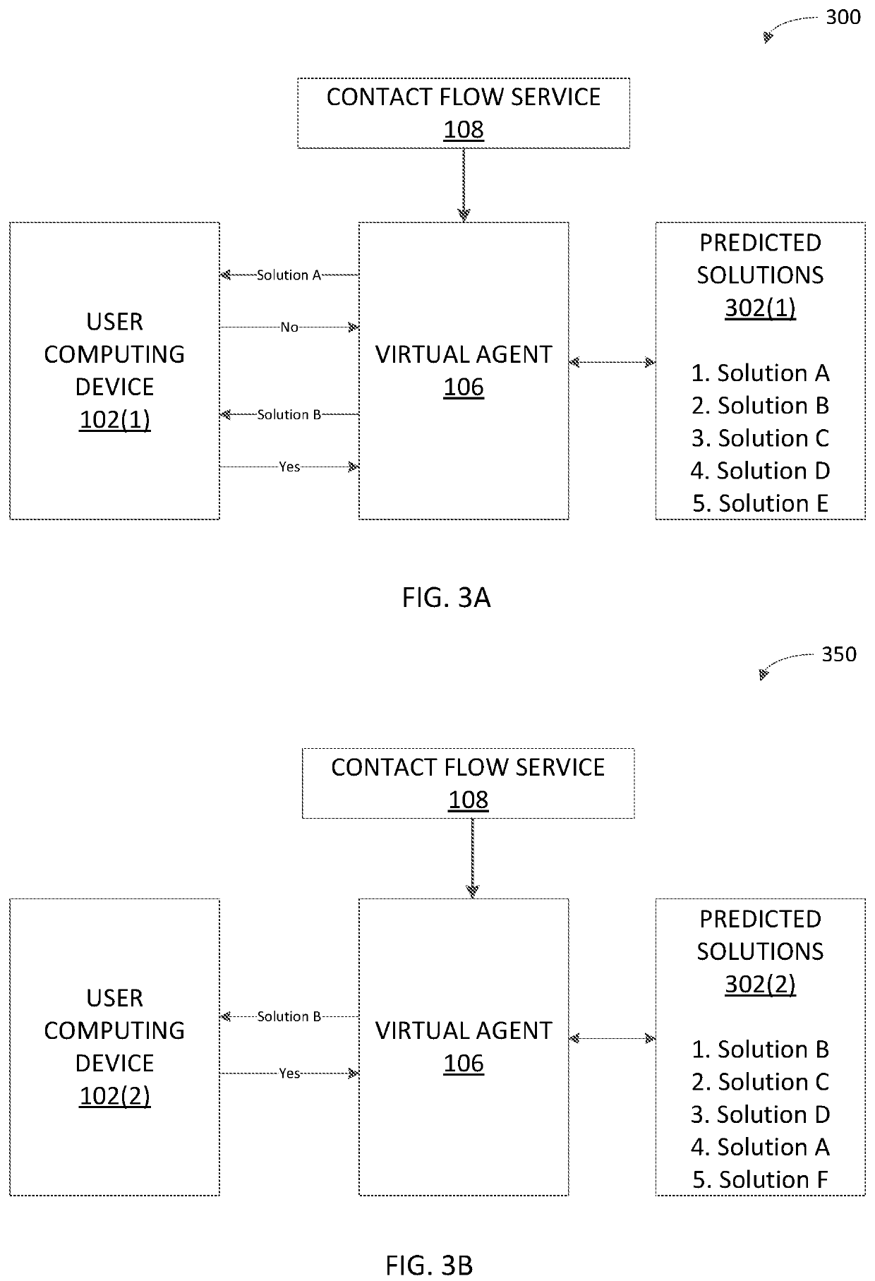 Automated self-service callback for proactive and dynamic user assistance