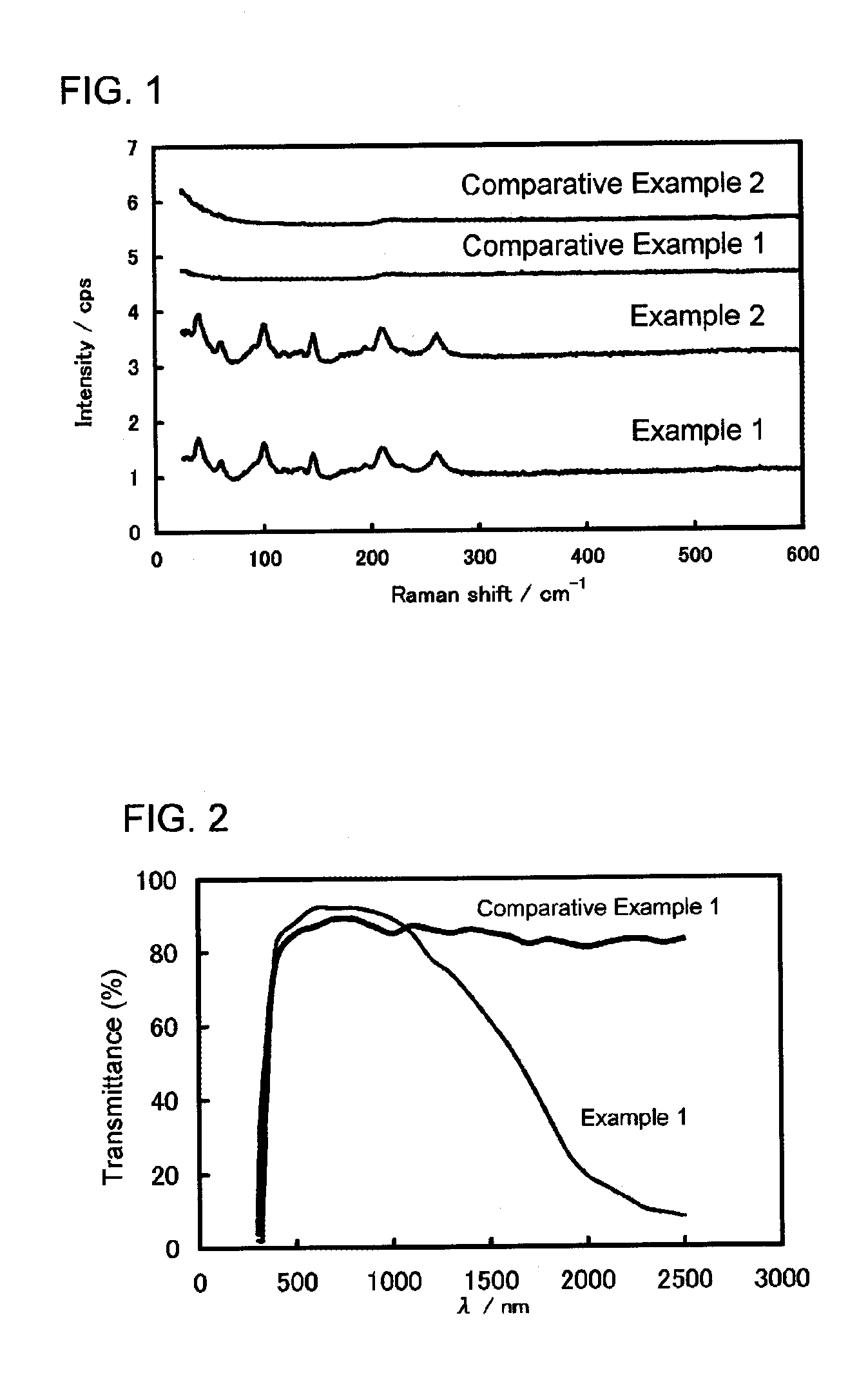 Tin oxide particles and method for producing same