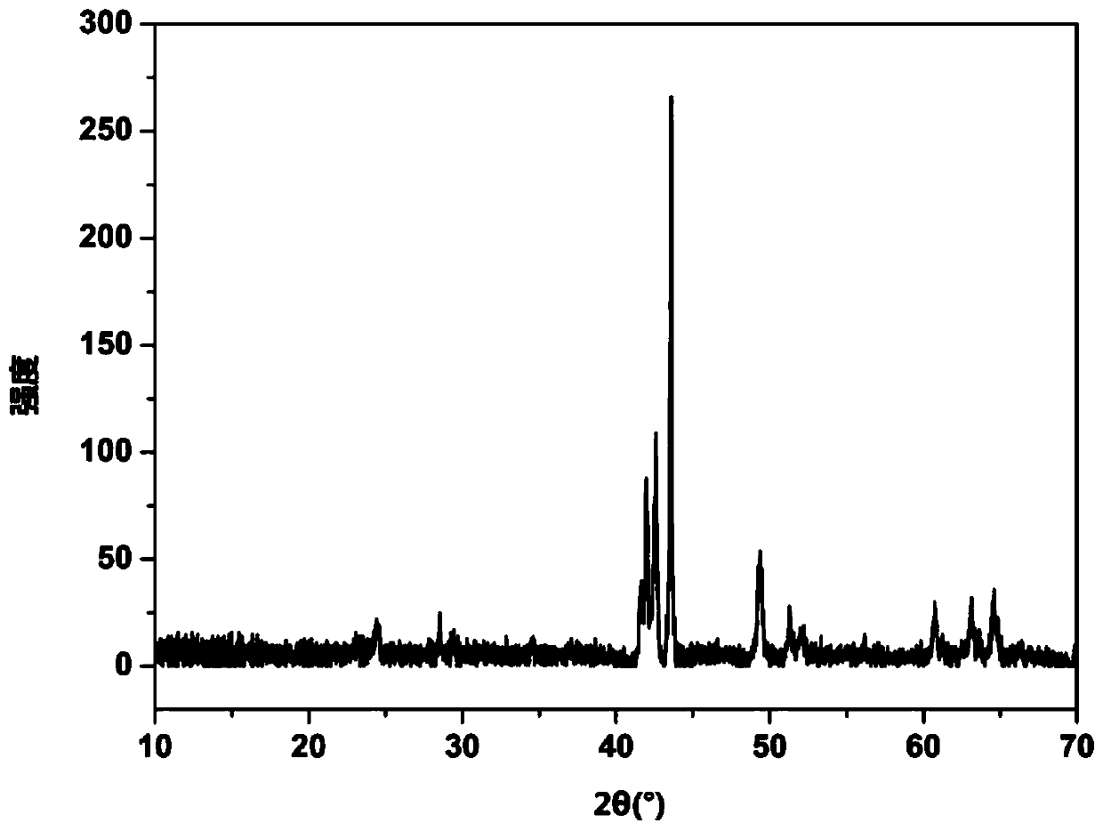 Ammonium ferrous phosphate as well as preparation method and application thereof