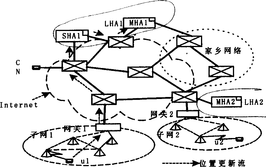 Moving management method for use between high anti-destroy distribution type user's network