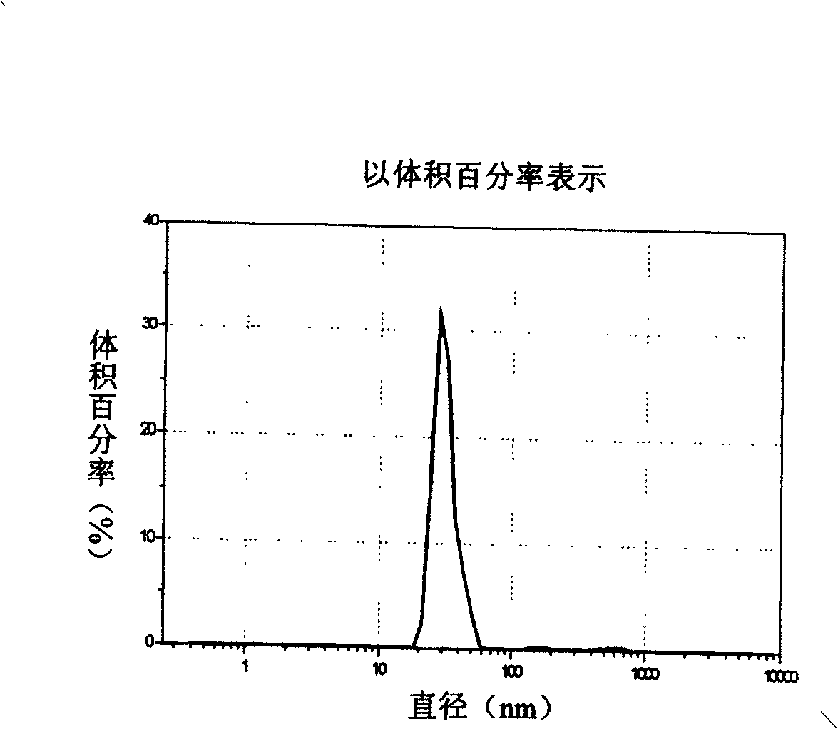 Chitin nanometer granule for programmable releasing various kinds of medicine, and its prepn. method