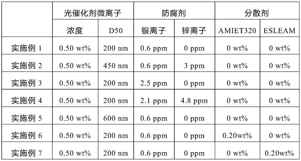 Photocatalytic coating material and sprayer product